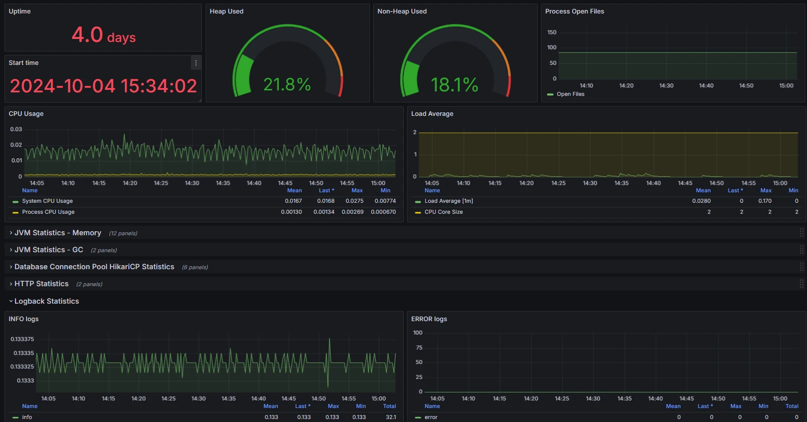 Grafana Spring Boot Dashboard Einführung