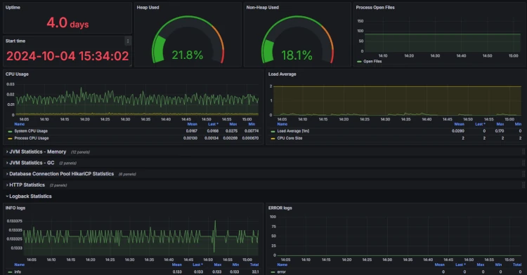 Grafana Spring Boot Dashboard Beispiel